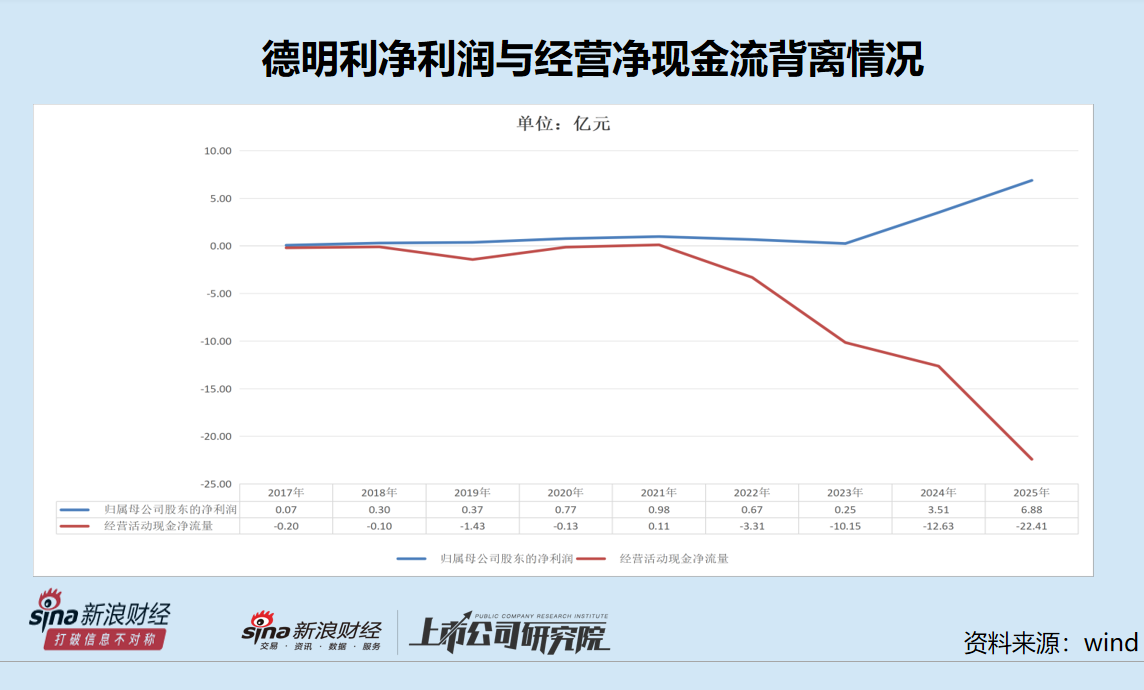 德明利存货超70亿元占比超同行 跌价计提比例仅0.5%显著低于同行 连续多年“纸面富贵”拷问经营模式稳健性
