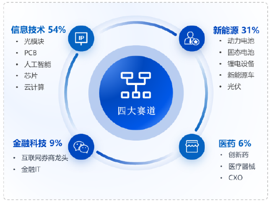 华安基金：全球股市震动，创业板50指数上周跌2%