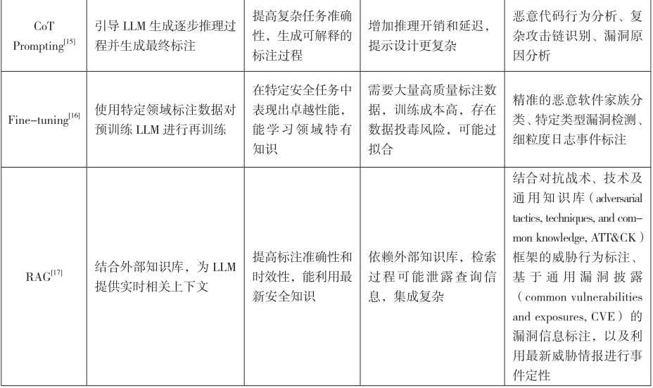 大模型数据标注技术在网络安全领域的应用研究