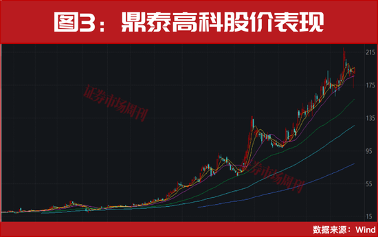 CPO算力彻底爆发！个股批量涨停！10倍标的出现，下一只龙头已锁定？