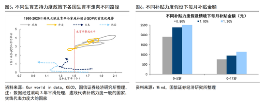 荀玉根：扩内需事半功倍的三招
