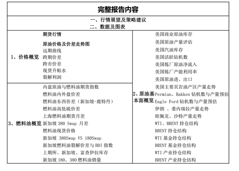【原油期货早察】307期：地缘风险难言消退，供应困境支撑油价