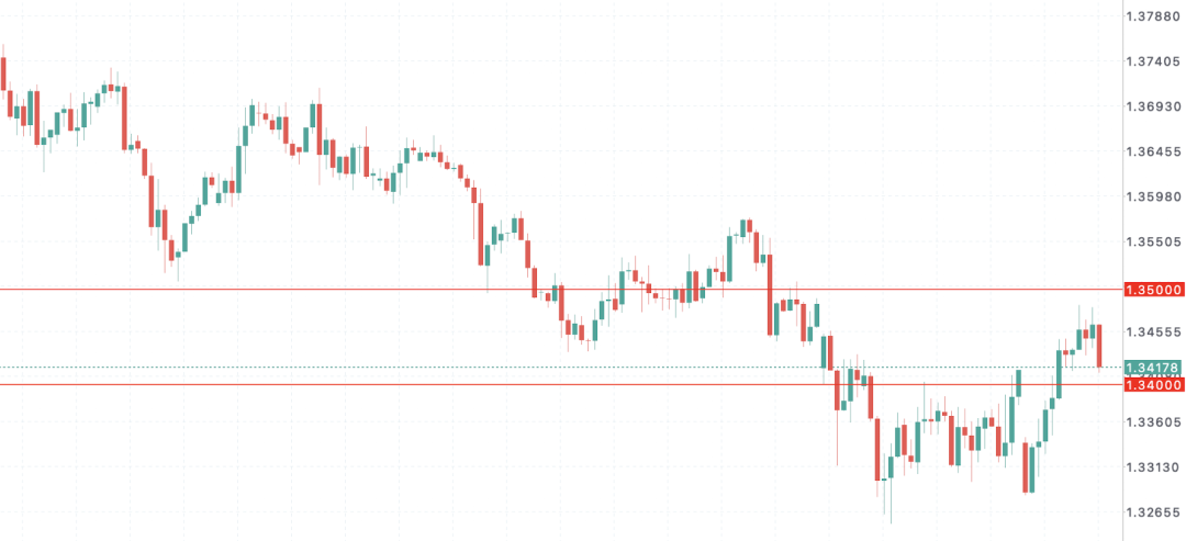 英镑GBPUSD风暴正在酝酿！战争油价推高通胀，英国经济信心崩塌
