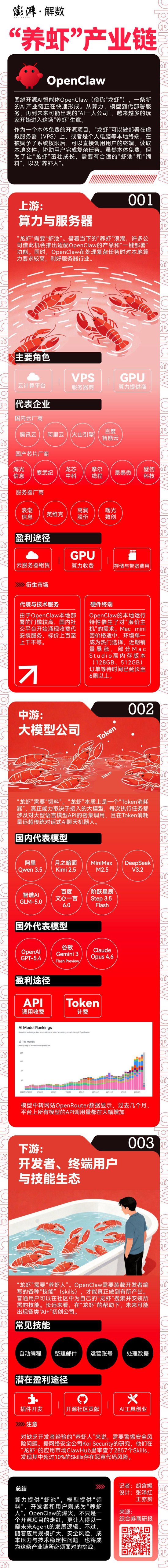 一图看懂“养虾”产业链：谁在建虾池，谁提供饲料