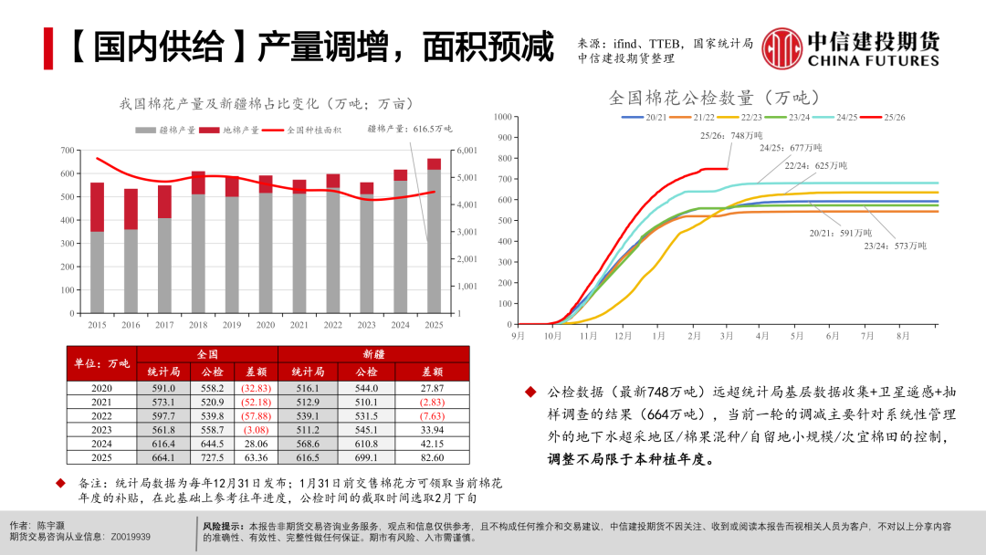 【棉花周报】宏观扰动未平，产业支撑仍在