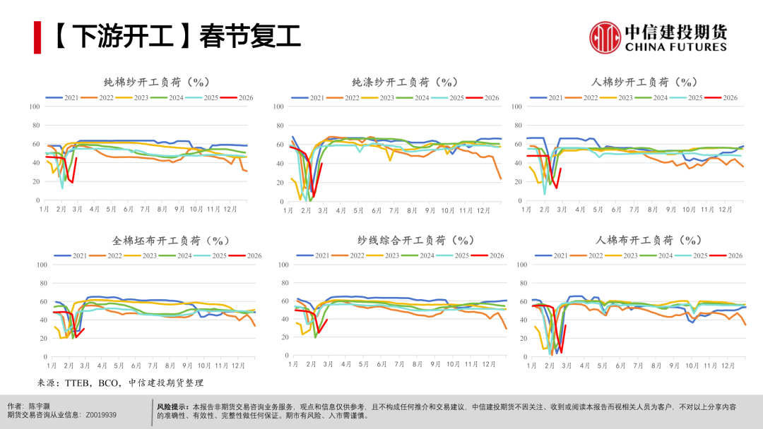 【棉花周报】宏观扰动未平，产业支撑仍在