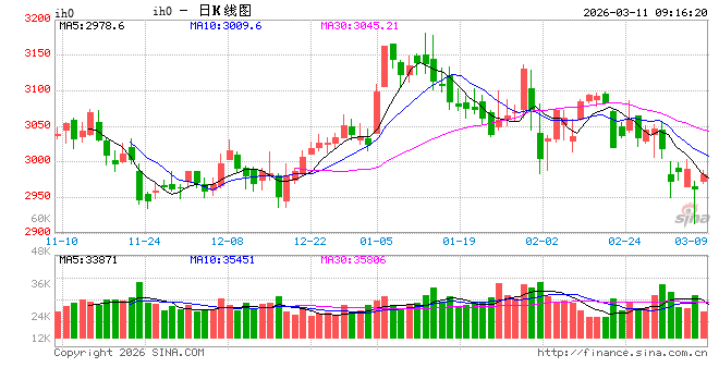 光大期货：3月11日金融日报