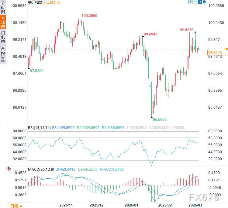 美联储内讧！鹰派鸽派激烈对掐，6月降息梦碎了？