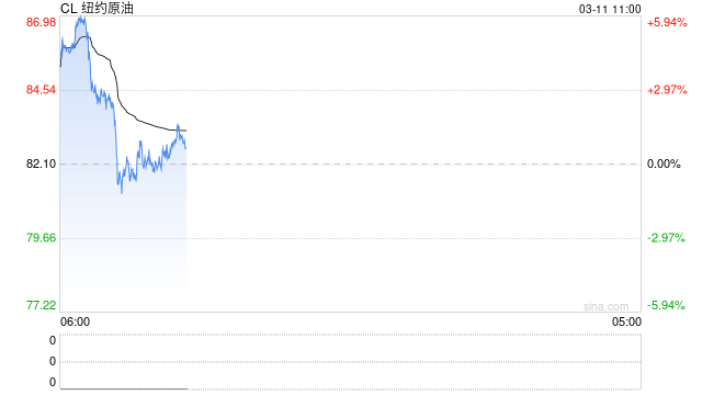 超1.82亿桶！IEA据悉提议史上最大规模战略石油储备释放