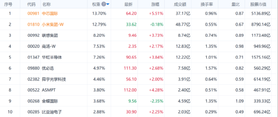 挖到两只“纯血”港股小龙虾ETF... 南向资金为何这么猛？
