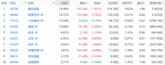 挖到两只“纯血”港股小龙虾ETF... 南向资金为何这么猛？
