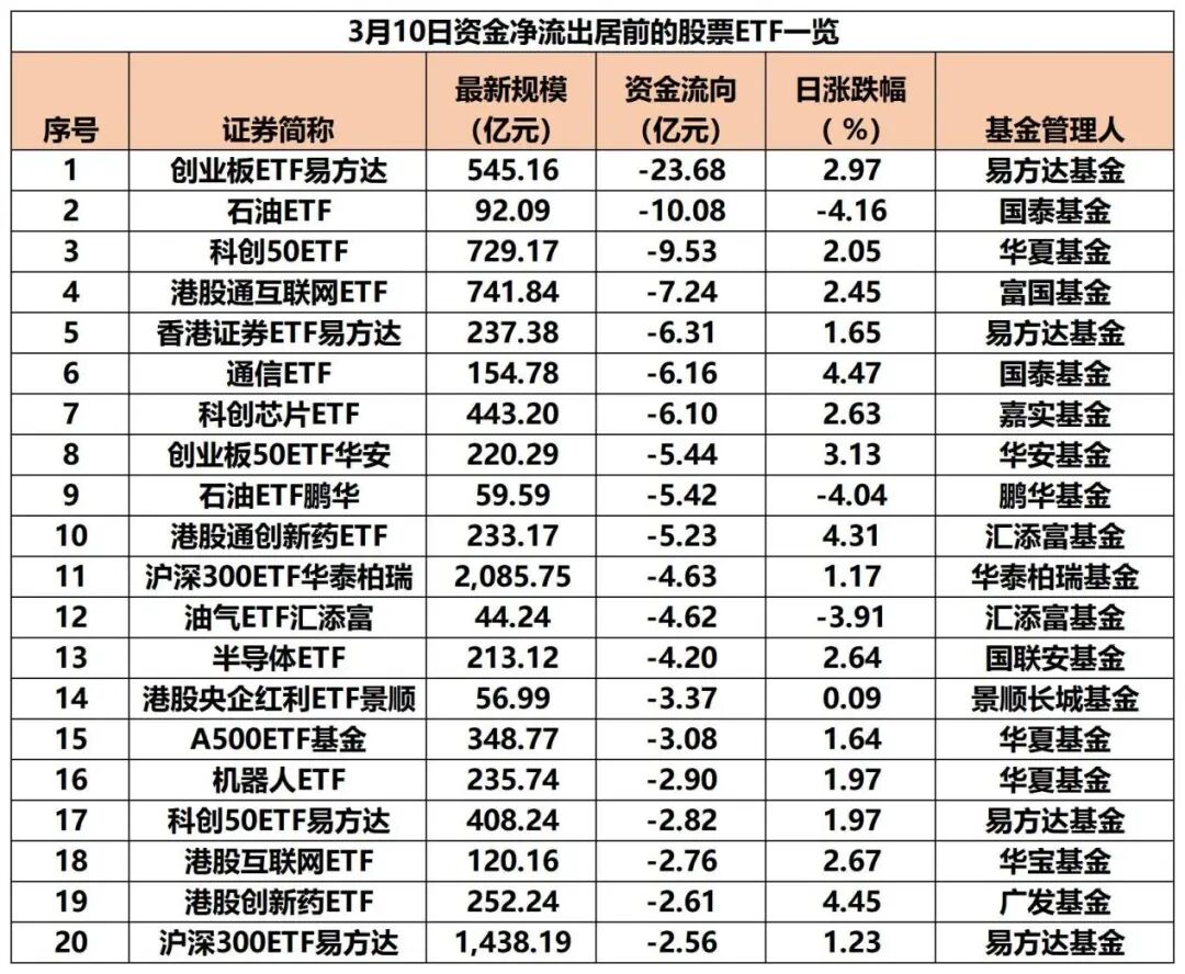 落袋为安？超140亿，“跑了”