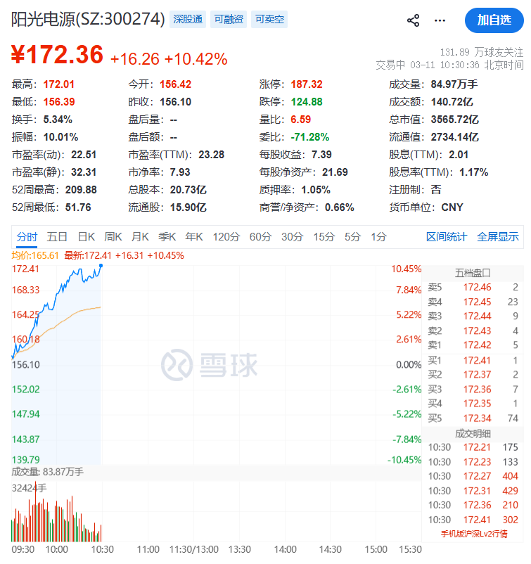 集体爆发！000837，1分钟涨停