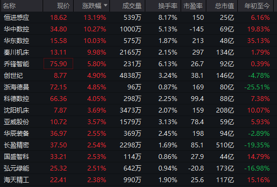 集体爆发！000837，1分钟涨停