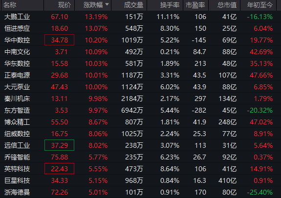 集体爆发！000837，1分钟涨停