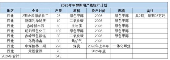 甲醇：地缘冲突仍占主导