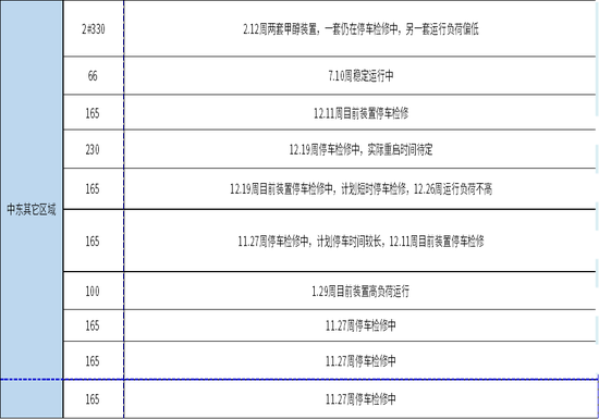 甲醇：地缘冲突仍占主导