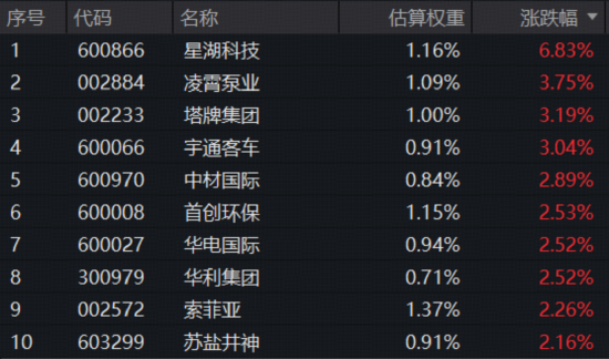 3.65亿元！标普A股红利ETF华宝（562060）单日天量成交创纪录，强势五连阳后释放什么信号？
