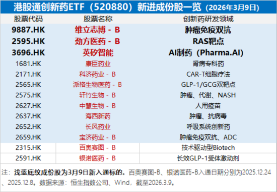 港股医药再调整，向上趋势还在吗？华宝基金港股通创新药ETF、港股通医疗ETF双双回调，机构提示业绩线！