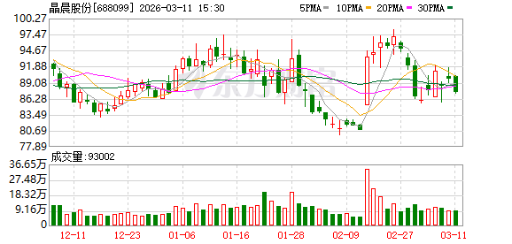 晶晨股份：2025年公司研发费用15.52亿元