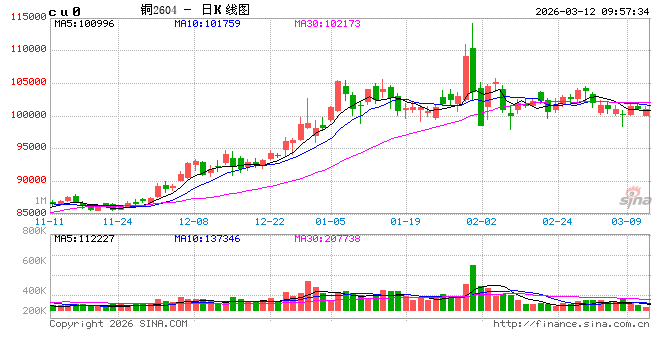 光大期货：3月12日有色金属日报