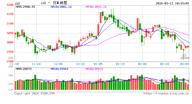 光大期货：3月12日金融日报