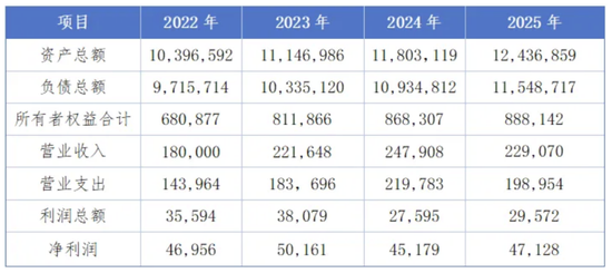 是谁在卖海南银行股权？