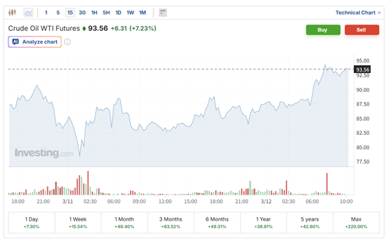 霍尔木兹局势仍紧绷！伊朗喊话美国：准备好迎接200美元油价吧