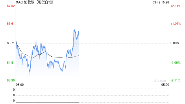 BMI预测2026白银均价飙升至93美元/盎司 投资需求强势抵消太阳能珠宝疲软