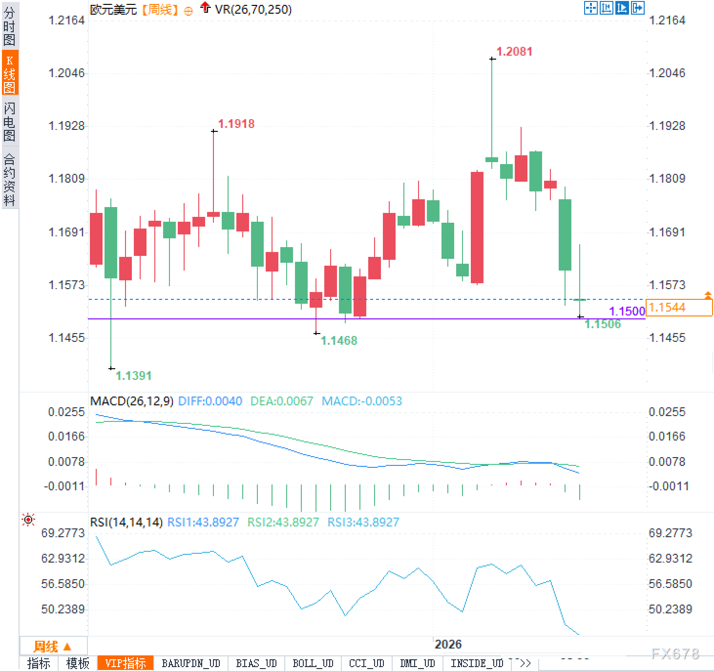 96美元油价与50欧元气价双杀：能源乱局如何改写欧元命运