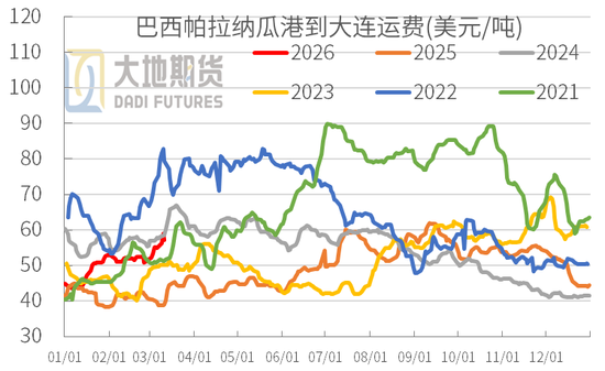 豆粕热点评论：豆粕上涨？成本+供需+资金三重逻辑拆解