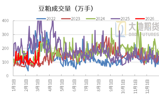 豆粕热点评论：豆粕上涨？成本+供需+资金三重逻辑拆解