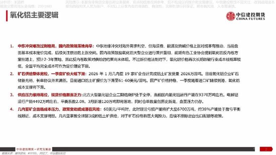 【建投说铝】氧化铝：地缘冲突难改过剩格局，风险或在政策端