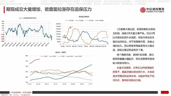 【建投说铝】氧化铝：地缘冲突难改过剩格局，风险或在政策端