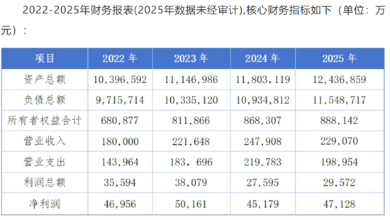 朱德镭掌舵五年，海南银行IPO浮现新信号