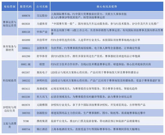 F1中国大奖赛狂热背后：万亿赛事经济的资本暗涌与产业红利