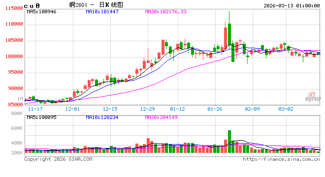“金三银四”到来，有色板块有哪些交易机会？
