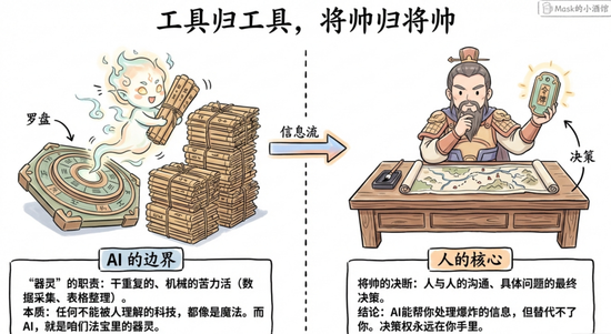 十五五规划，机会来了