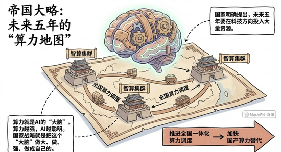 十五五规划，机会来了
