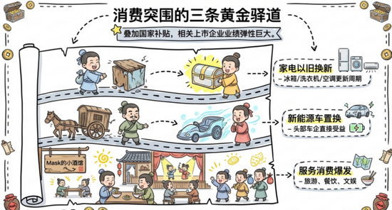 十五五规划，机会来了