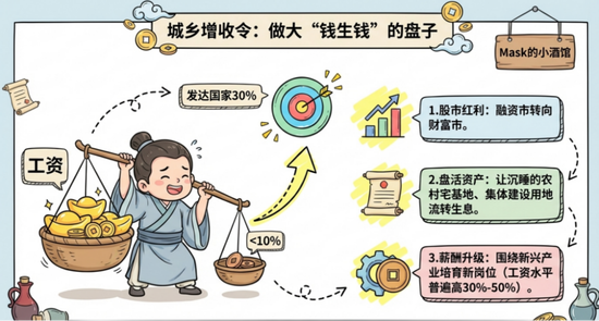 十五五规划，机会来了