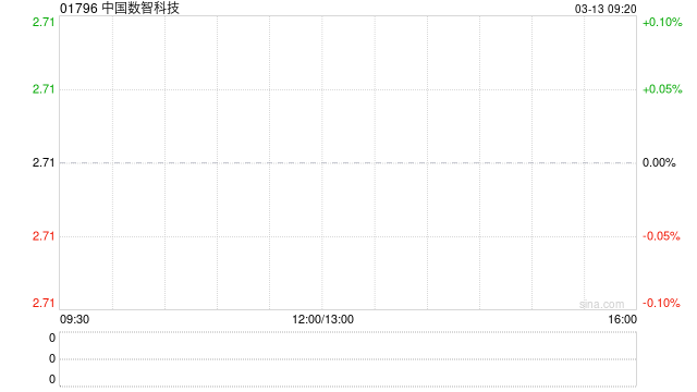 中国数智科技终止认购协议