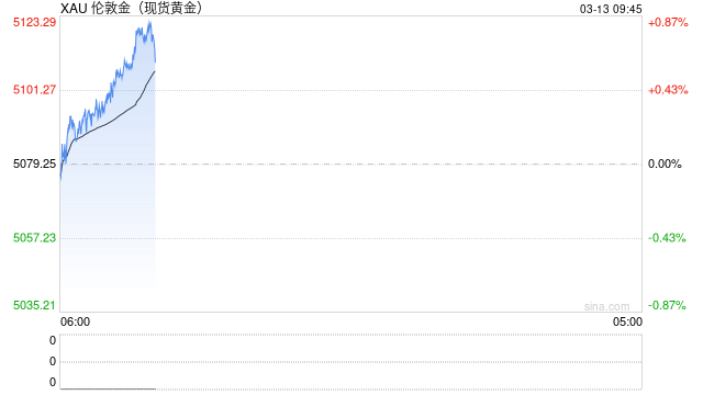伊朗新任最高领袖发重大警告！油价又大涨 金价暴跌近97美元