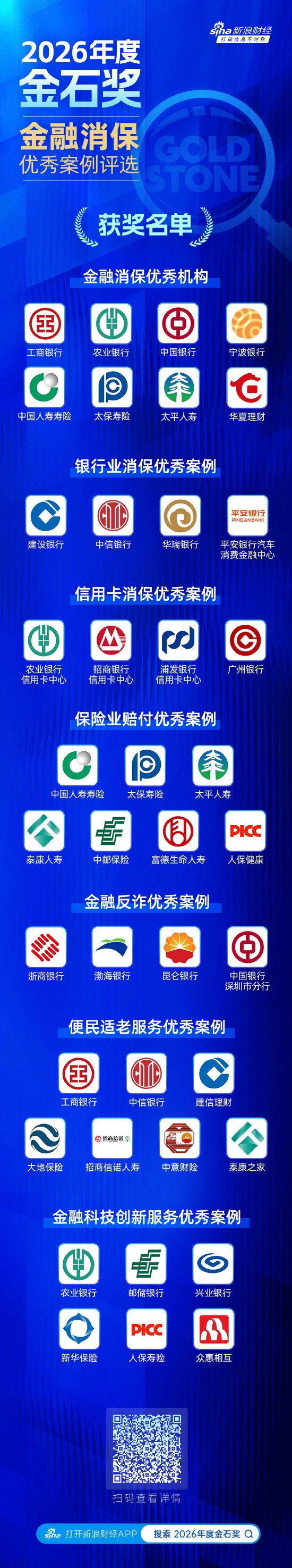 “2026年度金石奖暨金融消保优秀案例评选”获奖案例重磅揭晓！这些金融机构斩获殊荣