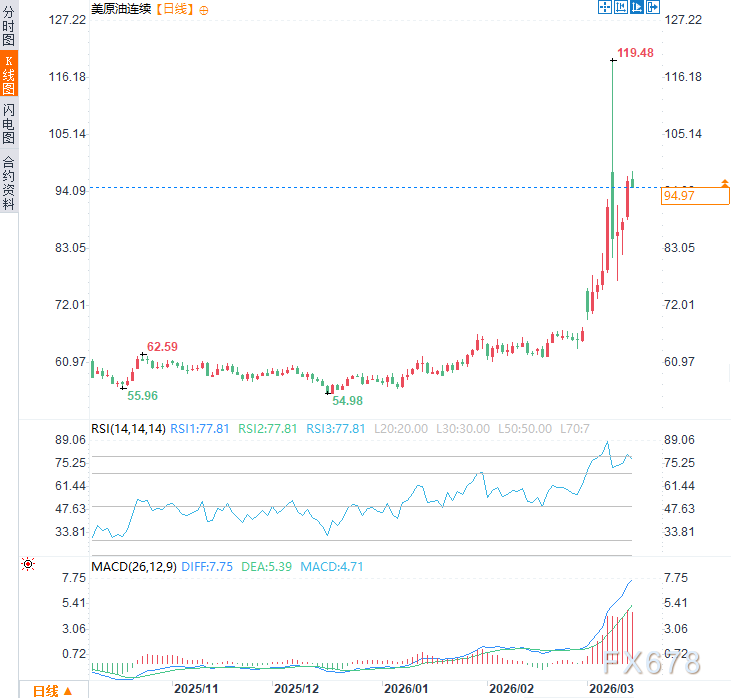 美国罕见让步：30天俄油豁免令背后，是油价失控的焦虑？