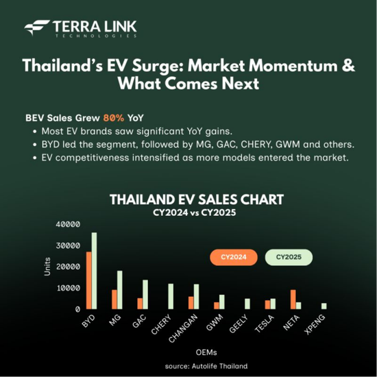 准备调仓，能源转型