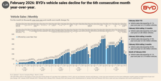 准备调仓，能源转型