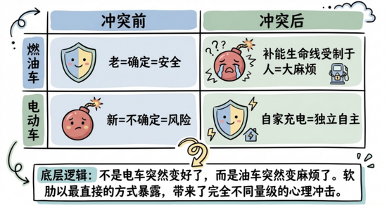 准备调仓，能源转型