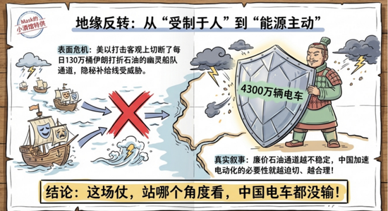 准备调仓，能源转型