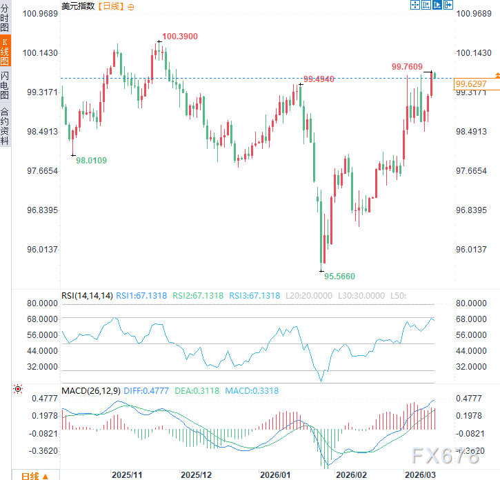 预算僵局撕裂美国：国土安全部停摆近一个月，参院拨款闯关再折戟